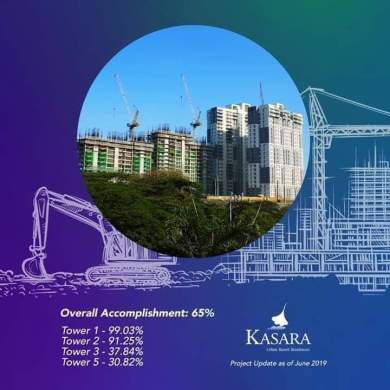 For Sale 2 Bedroom Condo In Kasara Pasig City